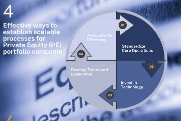 Article cover: Avoiding the Chaos of Rapid Growth in PE Portfolio Companies: Why 70% Fail to Scale